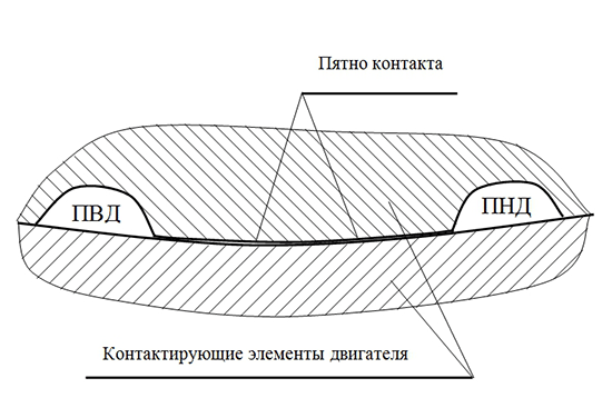 контакты элементов двигателя