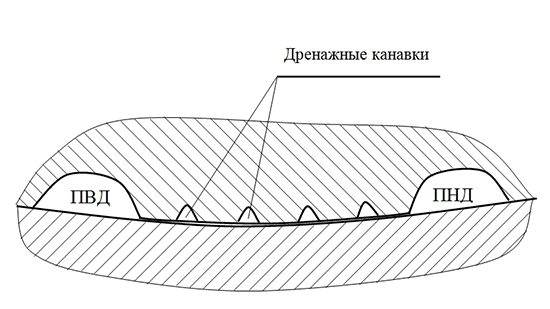 лабиринтные уплотнения